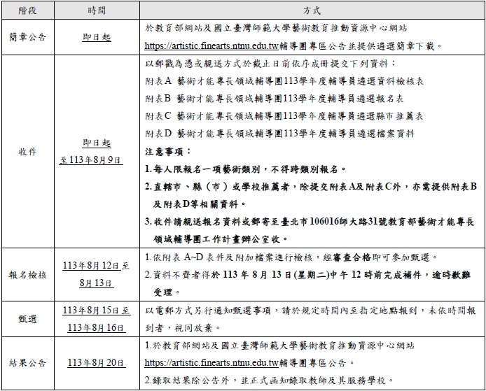 遴選期程及注意事項表格